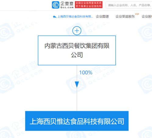 西貝餐飲成立全資食品科技公司，深化技術布局與產業升級