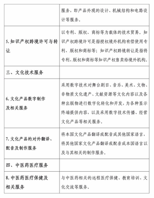 利好政策釋放！服務(wù)貿(mào)易類技術(shù)先進(jìn)型企業(yè)與技術(shù)轉(zhuǎn)讓享受15%企業(yè)所得稅優(yōu)惠