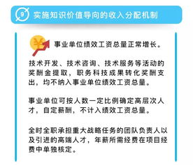 科改25條加速落地，突破成果轉(zhuǎn)化天花板，激發(fā)科研人員技術(shù)轉(zhuǎn)讓積極性